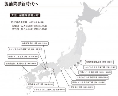 大豆・菜種搾油場分布
