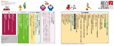 目次