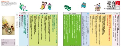 目次