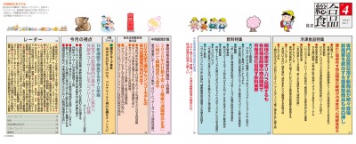 目次
