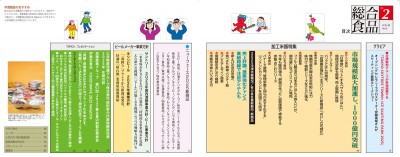 目次